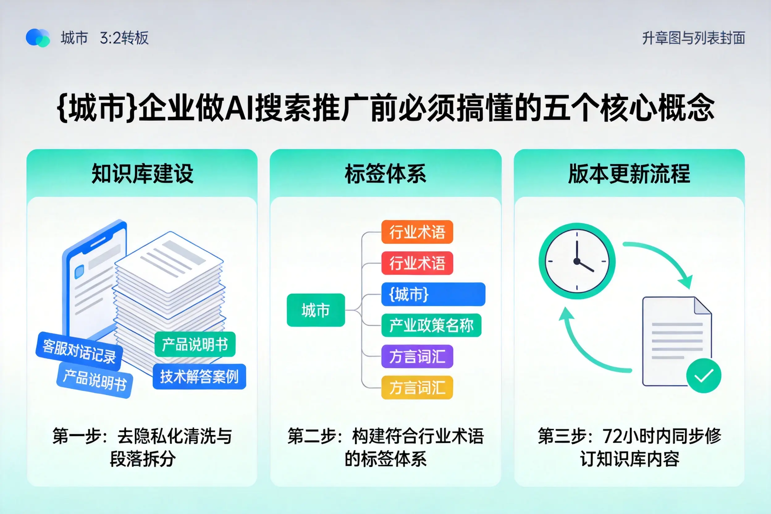 濠江企业做AI搜索推广前必须搞懂的五个核心概念